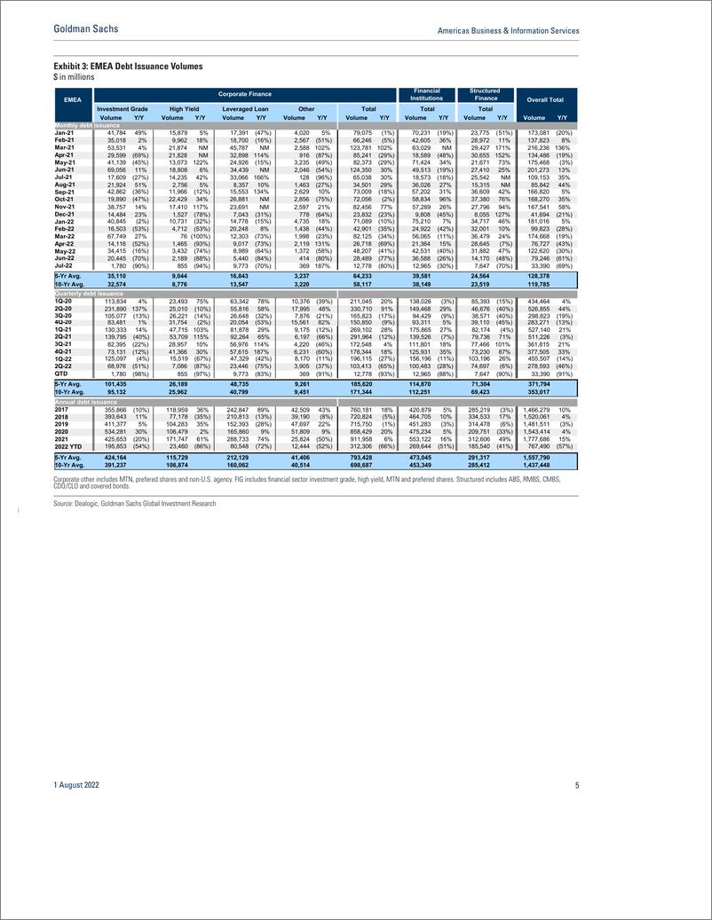 《Americas Business & Information Service July global debt issuance weakens from June levels, though the two-year stack on ...(1)》 - 第6页预览图