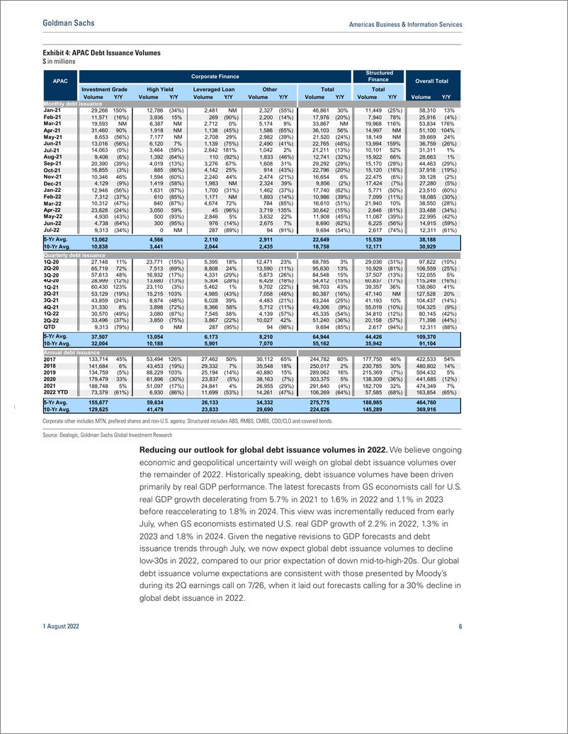 《Americas Business & Information Service July global debt issuance weakens from June levels, though the two-year stack on ...(1)》 - 第7页预览图