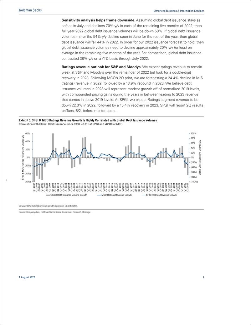 《Americas Business & Information Service July global debt issuance weakens from June levels, though the two-year stack on ...(1)》 - 第8页预览图