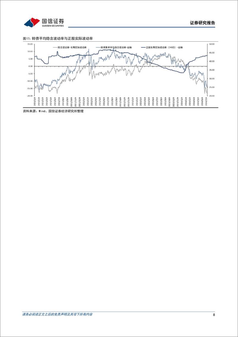 《转债市场：如何解读近期转债市场表现？-240714-国信证券-16页》 - 第8页预览图