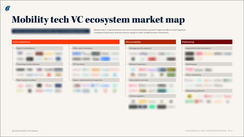 《PitchBook-2022年三季度移动技术报告（英）-2022.10-11页》 - 第7页预览图