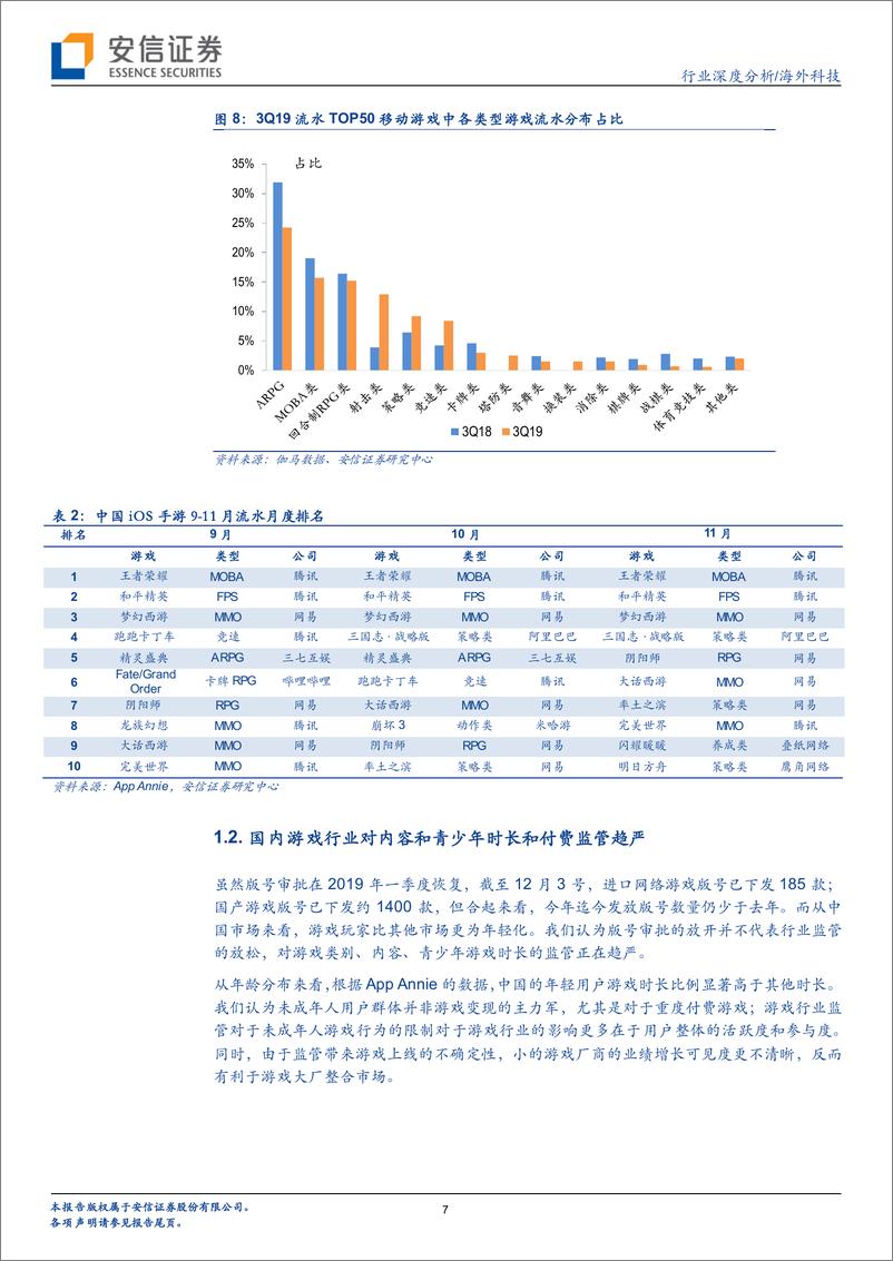 《海外科技行业2020年线上娱乐行业展望：常态化增长彰显变现之道-20191210-安信证券-32页》 - 第8页预览图