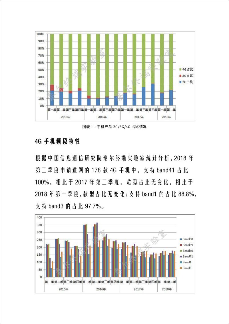 《国内手机产品通信特性与技术能力监测报告（2018年第二期）》 - 第2页预览图