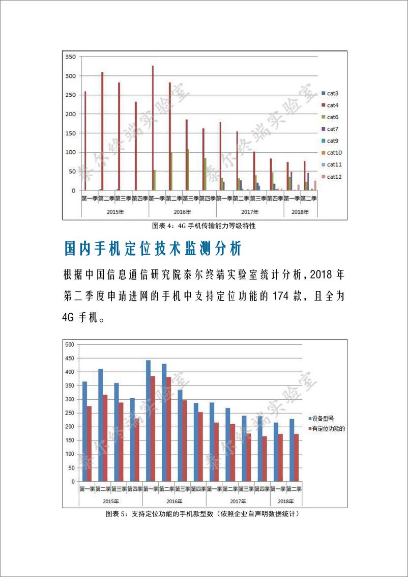 《国内手机产品通信特性与技术能力监测报告（2018年第二期）》 - 第4页预览图