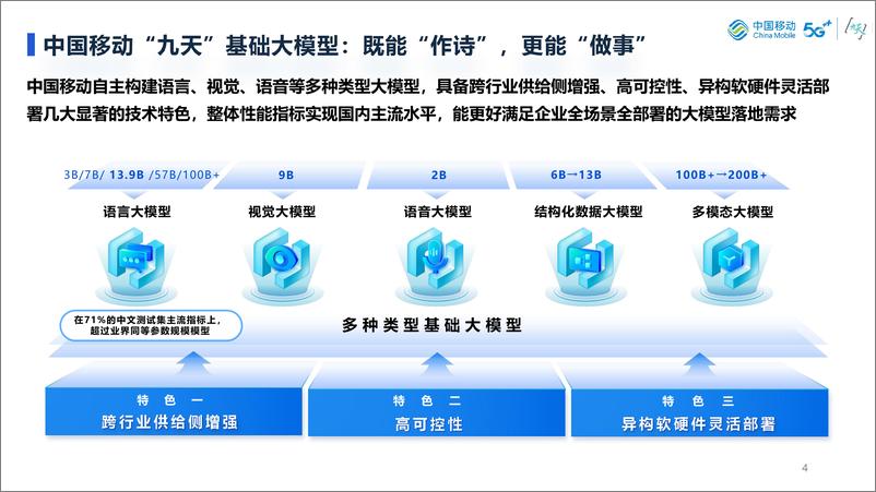 《202402月更新-中国移动-面向生产服务的大模型评估体系探讨》 - 第4页预览图