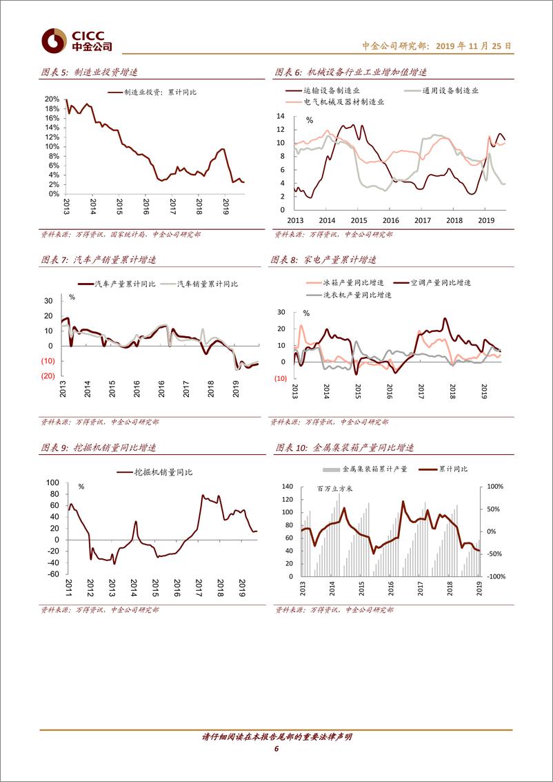 《钢铁行业2020年展望：需求放缓，成本下移，盈利弱势企稳-20191125-中金公司-20页》 - 第7页预览图