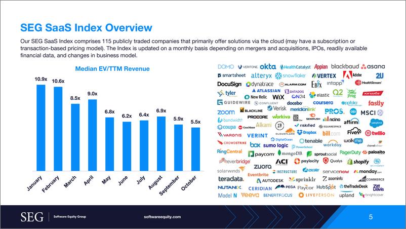 《SEG-SEG SaaS指数更新：2022年10月（英）-17页》 - 第6页预览图