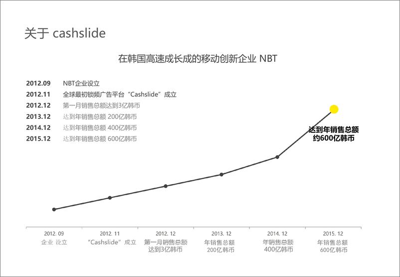 《基于用户场景的精准广告营销-朴光然》 - 第3页预览图