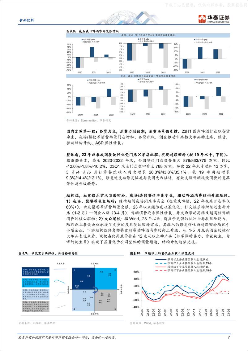 《华泰证券-食品饮料行业专题研究：啤酒专题，旺季催化，景气可期-230629》 - 第7页预览图