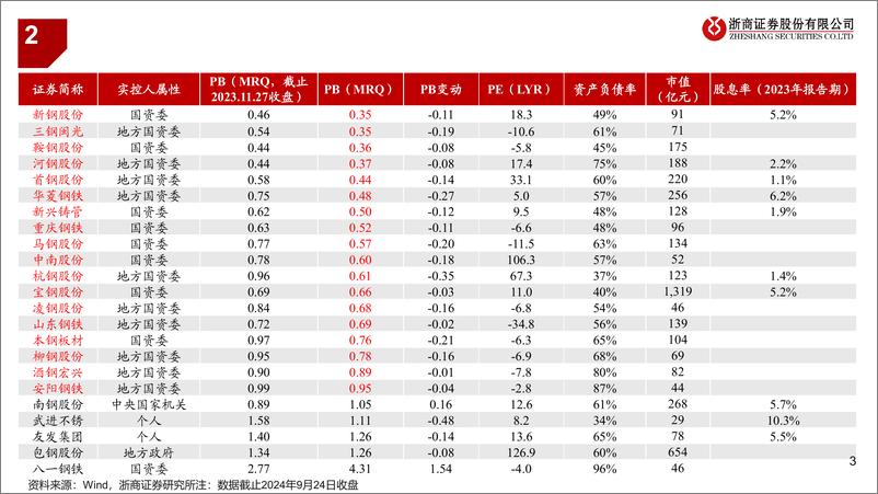 《钢铁行业：钢铁“保净”跟踪-240924-浙商证券-10页》 - 第3页预览图