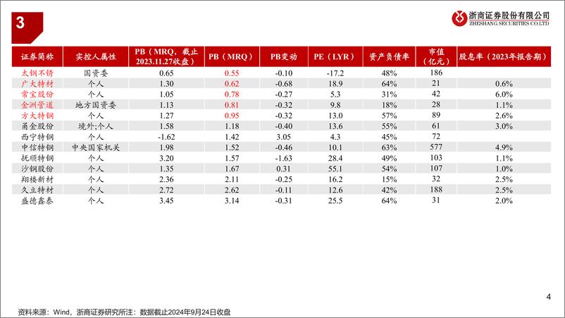 《钢铁行业：钢铁“保净”跟踪-240924-浙商证券-10页》 - 第4页预览图