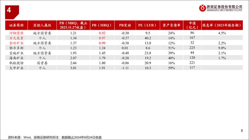 《钢铁行业：钢铁“保净”跟踪-240924-浙商证券-10页》 - 第5页预览图