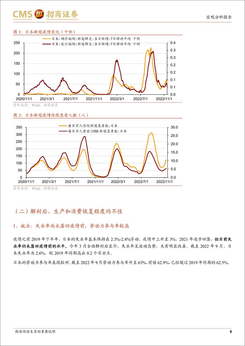 《海外防疫放开观察系列（二）：日、韩、新“躺平”后的经济、政策与资产表现-20221123-招商证券-23页》 - 第7页预览图