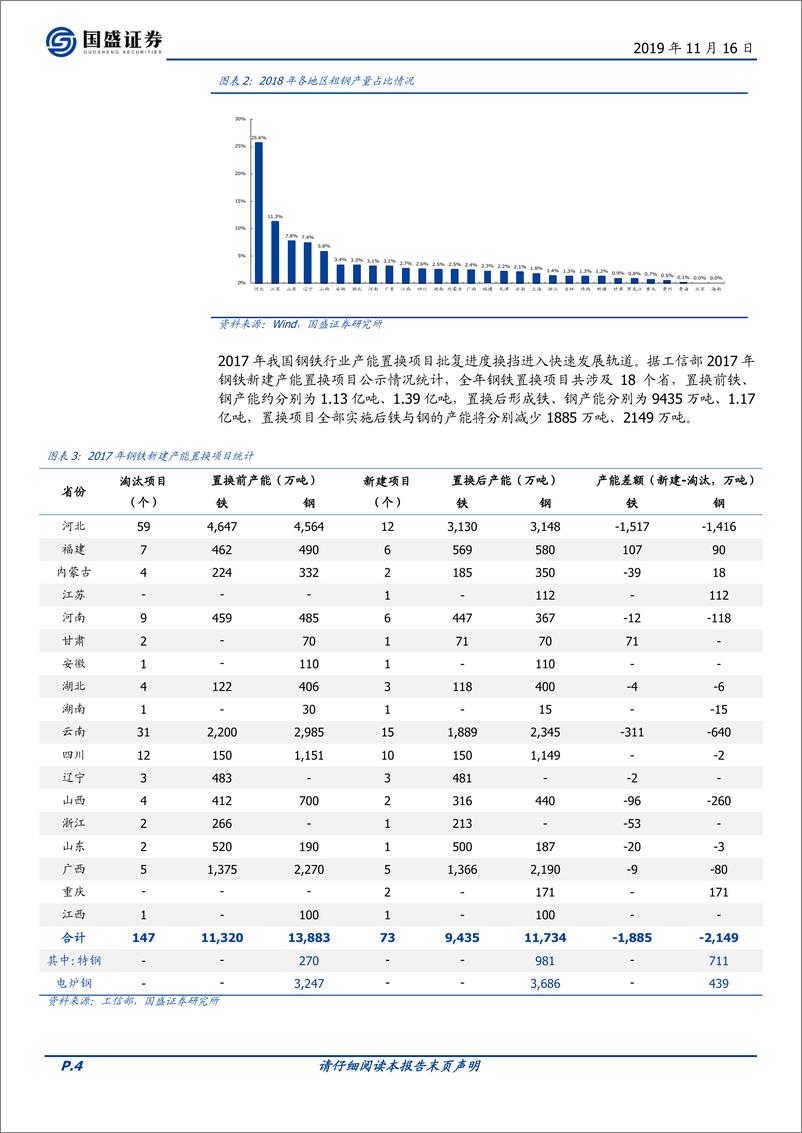 《钢铁行业兼并重组专题：改革正当时，不进则退-20191116-国盛证券-17页》 - 第5页预览图