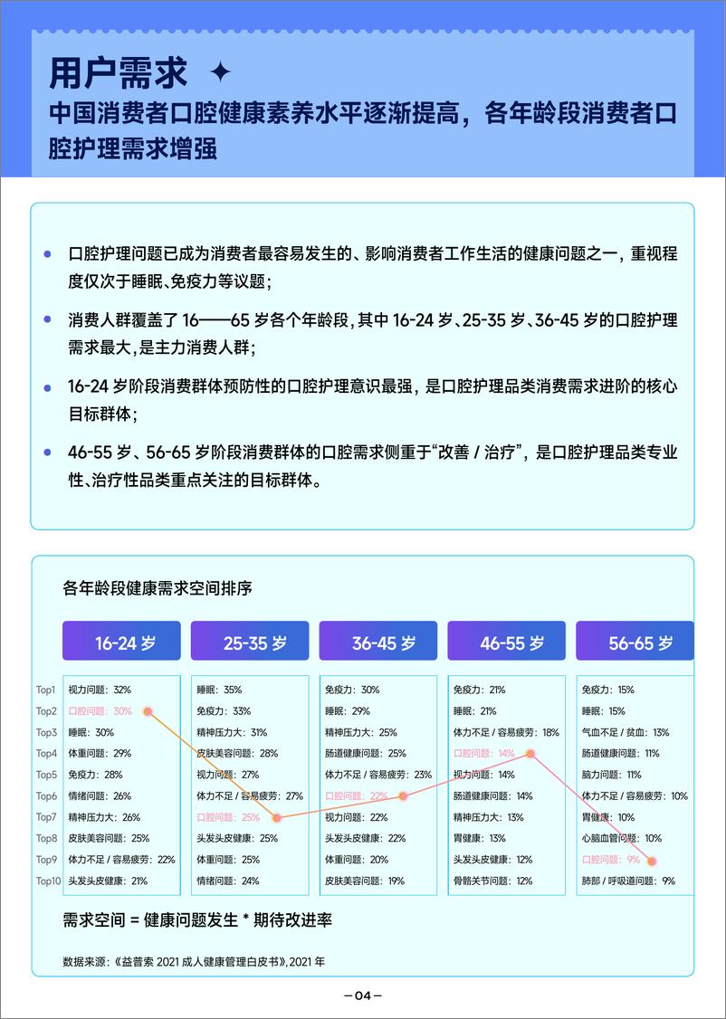 《2022抖音口腔护理行业爆款解码报告-41页》 - 第6页预览图