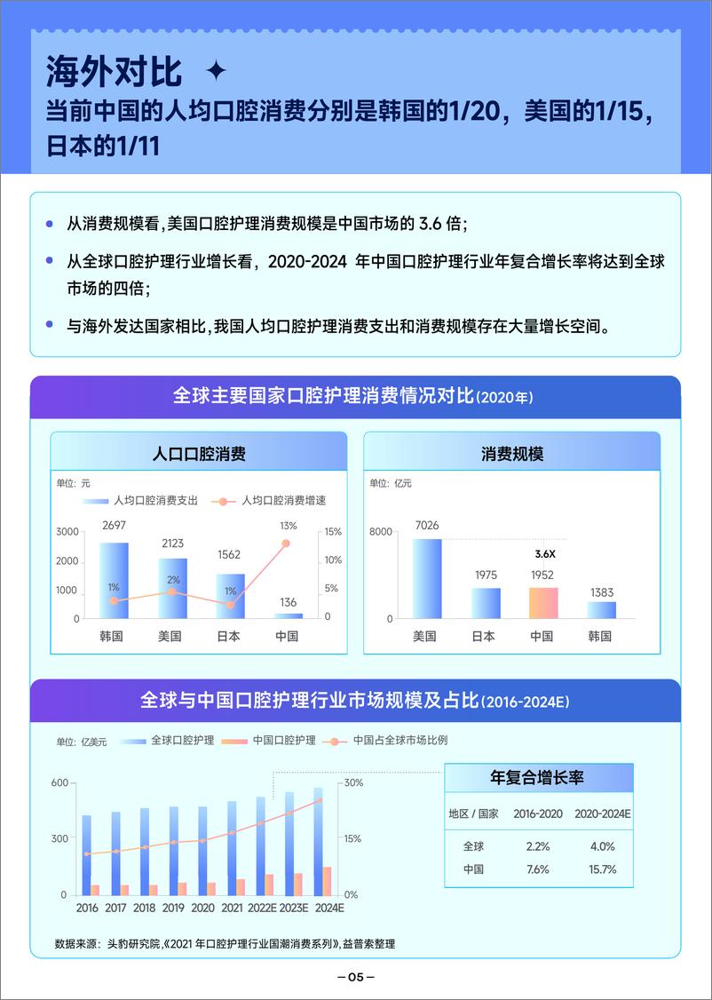 《2022抖音口腔护理行业爆款解码报告-41页》 - 第7页预览图