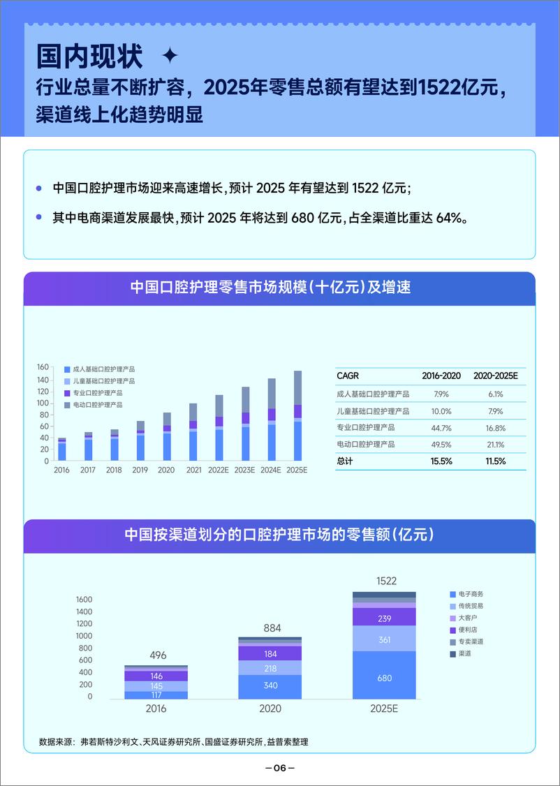 《2022抖音口腔护理行业爆款解码报告-41页》 - 第8页预览图