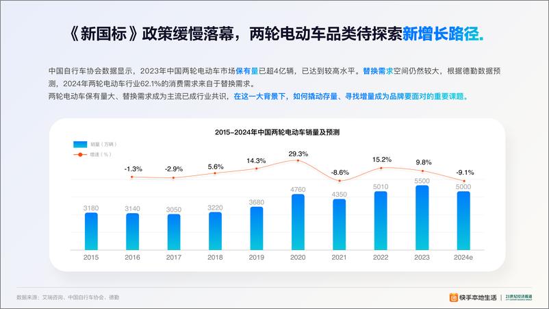 《2024快手本地活两轮电动车业洞察报告》 - 第4页预览图