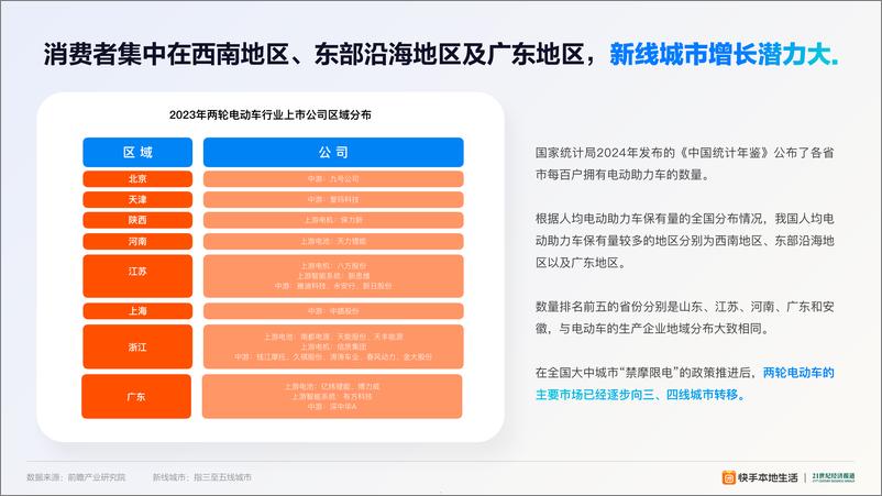 《2024快手本地活两轮电动车业洞察报告》 - 第5页预览图