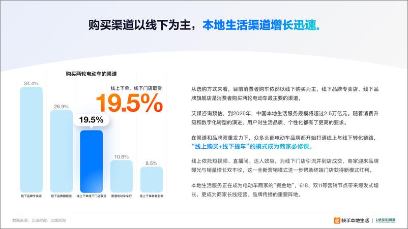 《2024快手本地活两轮电动车业洞察报告》 - 第6页预览图