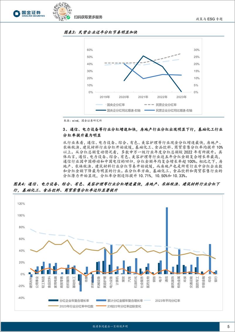 《政策与ESG专题报告：哪些ESG治理类指标将影响上市公司分红？-240910-国金证券-14页》 - 第5页预览图