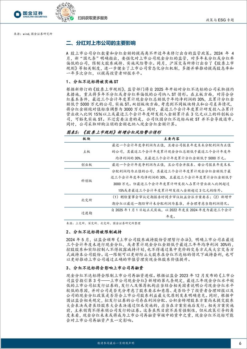 《政策与ESG专题报告：哪些ESG治理类指标将影响上市公司分红？-240910-国金证券-14页》 - 第6页预览图