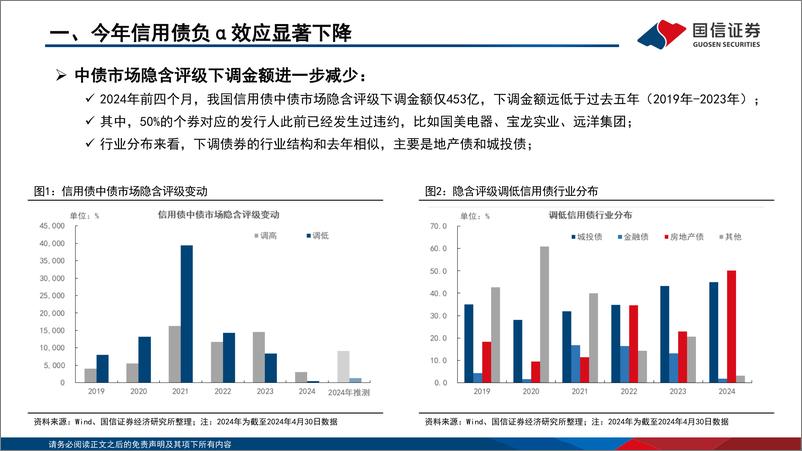 《超长信用债还能买么？-240522-国信证券-23页》 - 第3页预览图