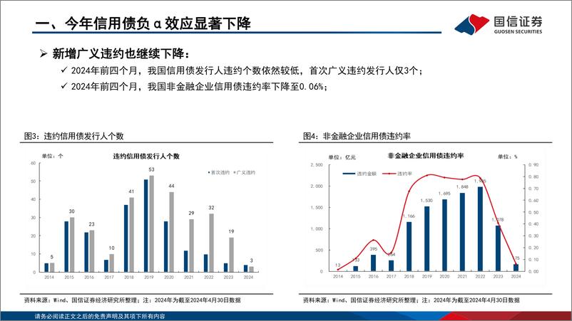 《超长信用债还能买么？-240522-国信证券-23页》 - 第4页预览图