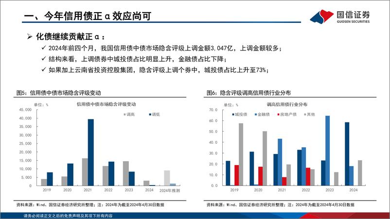 《超长信用债还能买么？-240522-国信证券-23页》 - 第5页预览图