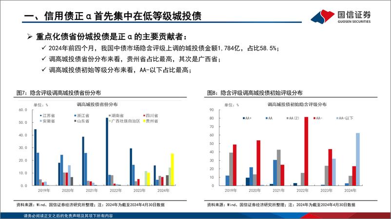 《超长信用债还能买么？-240522-国信证券-23页》 - 第6页预览图