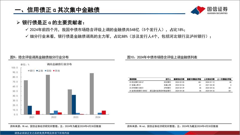 《超长信用债还能买么？-240522-国信证券-23页》 - 第7页预览图