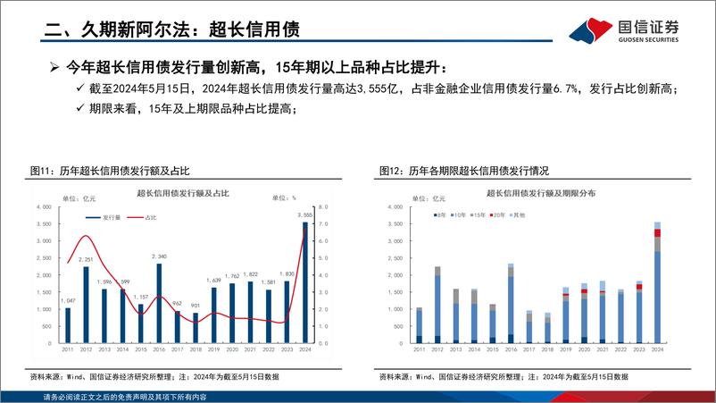 《超长信用债还能买么？-240522-国信证券-23页》 - 第8页预览图