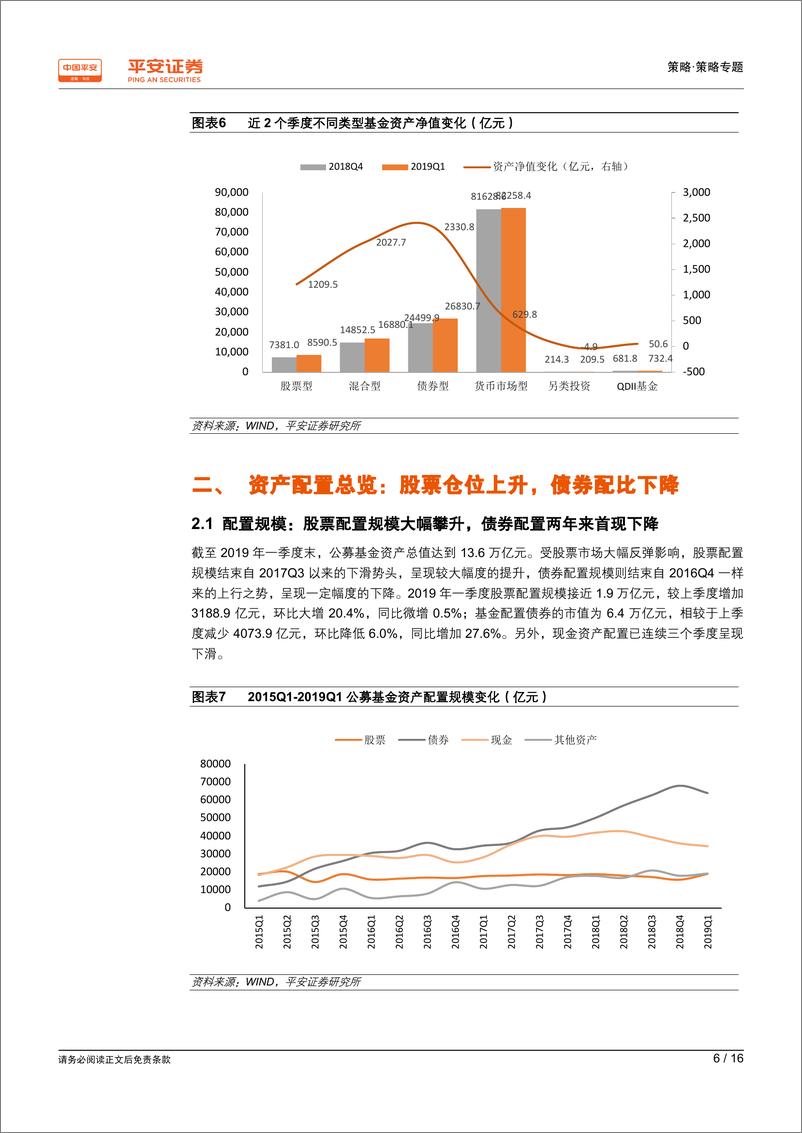 《2019一季度基金持仓分析：抱团消费，关注成长-20190424-平安证券-16页》 - 第7页预览图