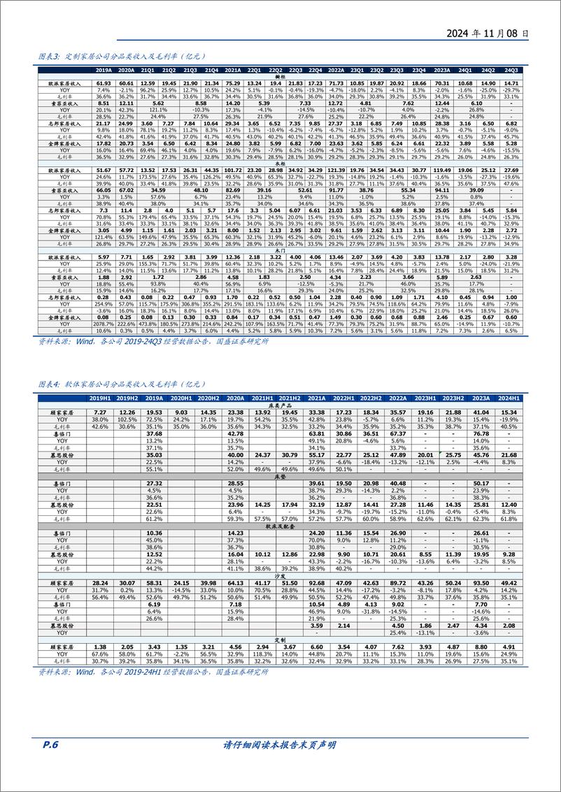 《家居用品行业家居Q3综述：经营压力放大，以旧换新驱动需求改善-241108-国盛证券-10页》 - 第6页预览图