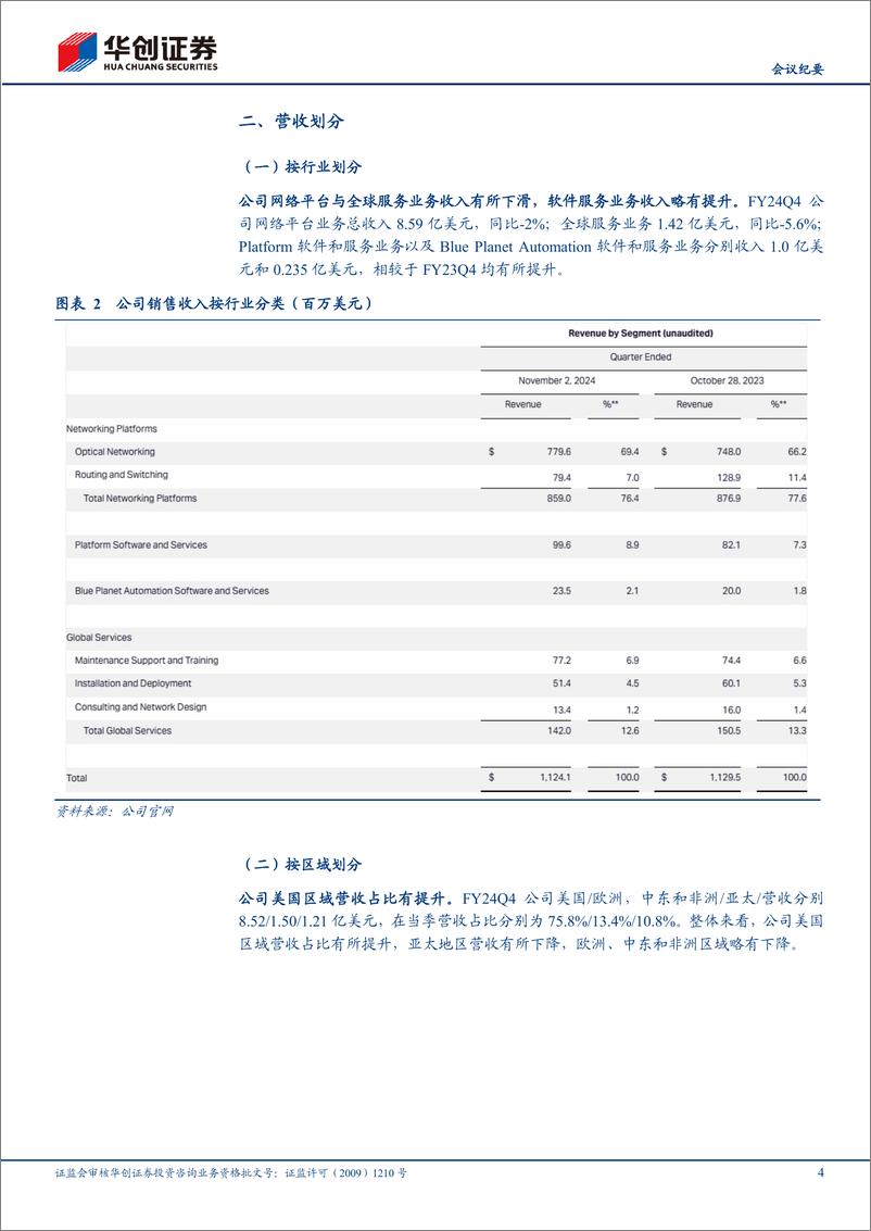 《通信行业CienaFY24Q4业绩点评及业绩说明会纪要：在手订单饱满，预计2025年收入恢复增长-250106-华创证券-14页》 - 第4页预览图