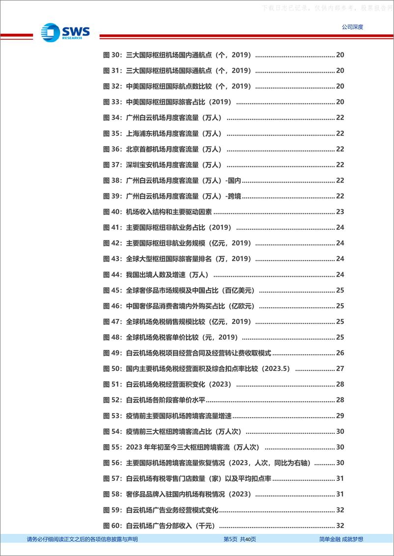 《申万宏源-白云机场(600004)需求回归复苏领先，核心枢纽再续增长-230525》 - 第5页预览图