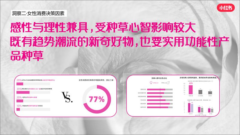 《2024小红书38妇女节招商方案》 - 第3页预览图