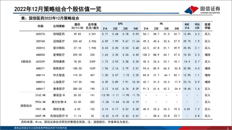 《医药生物行业2022年12月投资策略：防疫政策调整后，关注复苏与创新主线-20221216-国信证券-31页》 - 第4页预览图