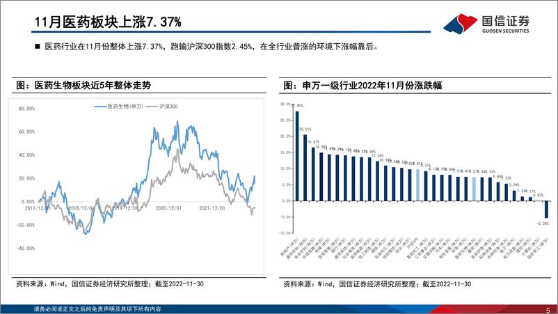 《医药生物行业2022年12月投资策略：防疫政策调整后，关注复苏与创新主线-20221216-国信证券-31页》 - 第6页预览图