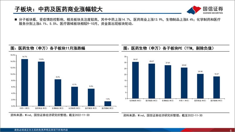 《医药生物行业2022年12月投资策略：防疫政策调整后，关注复苏与创新主线-20221216-国信证券-31页》 - 第7页预览图