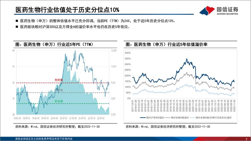 《医药生物行业2022年12月投资策略：防疫政策调整后，关注复苏与创新主线-20221216-国信证券-31页》 - 第8页预览图