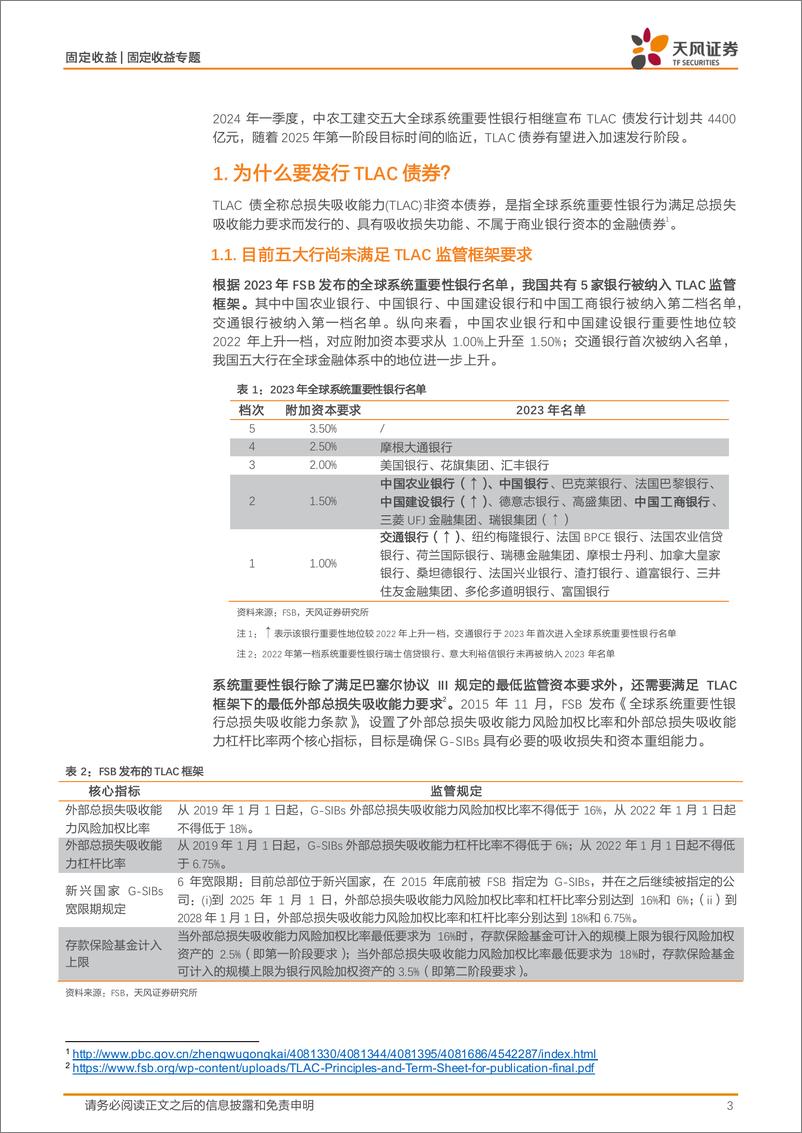 《信用市场报告：TLAC债怎么看？-240415-天风证券-13页》 - 第3页预览图