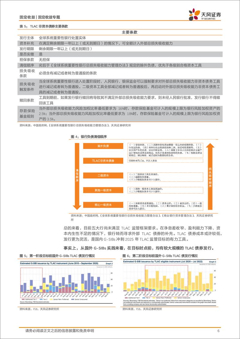 《信用市场报告：TLAC债怎么看？-240415-天风证券-13页》 - 第6页预览图