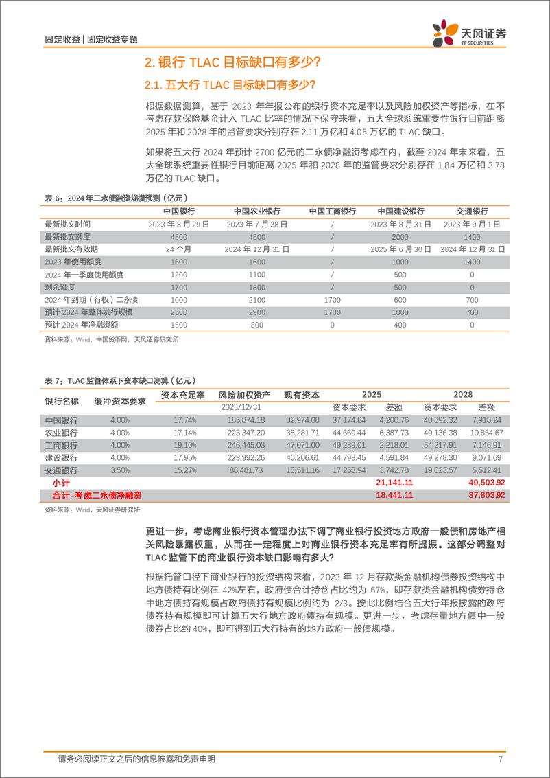 《信用市场报告：TLAC债怎么看？-240415-天风证券-13页》 - 第7页预览图