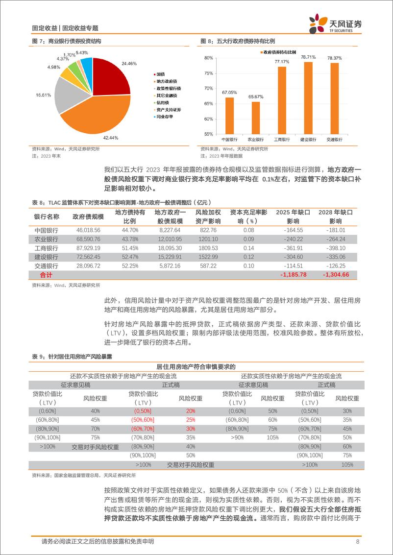 《信用市场报告：TLAC债怎么看？-240415-天风证券-13页》 - 第8页预览图