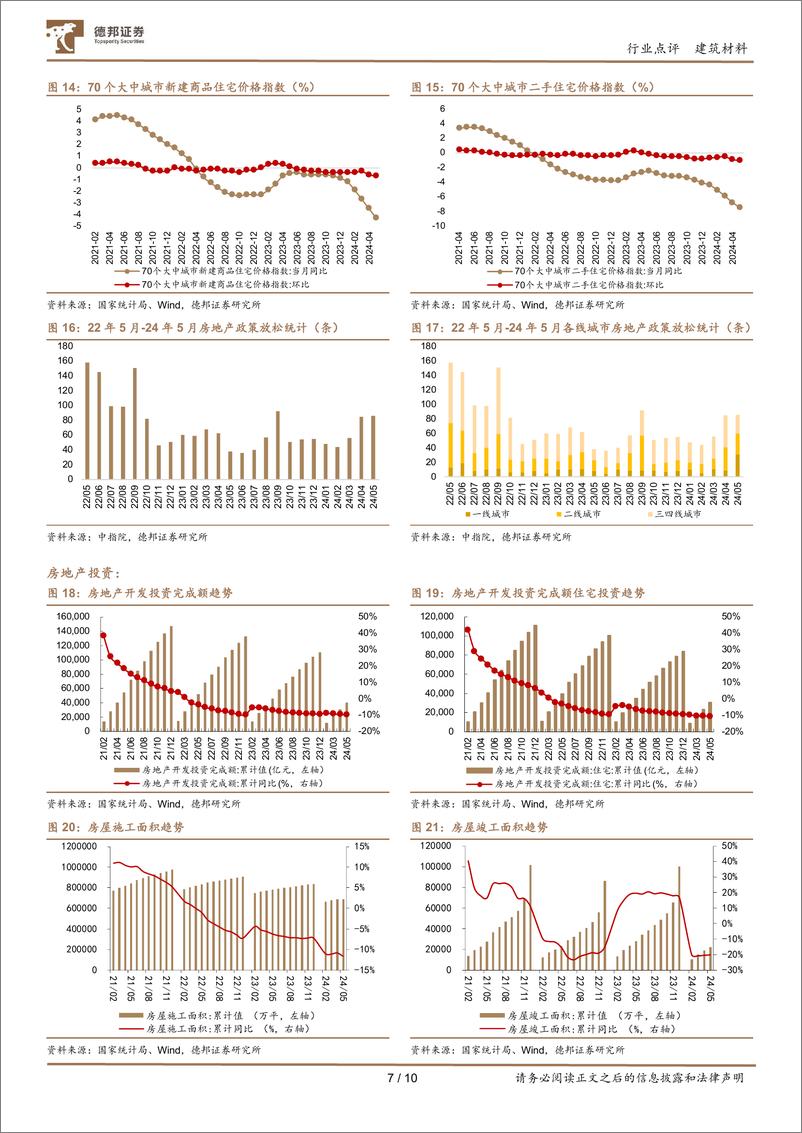 《建筑材料行业5月行业数据点评：地产投资销售表现仍弱，核心城市预期有望先稳-240618-德邦证券-10页》 - 第7页预览图