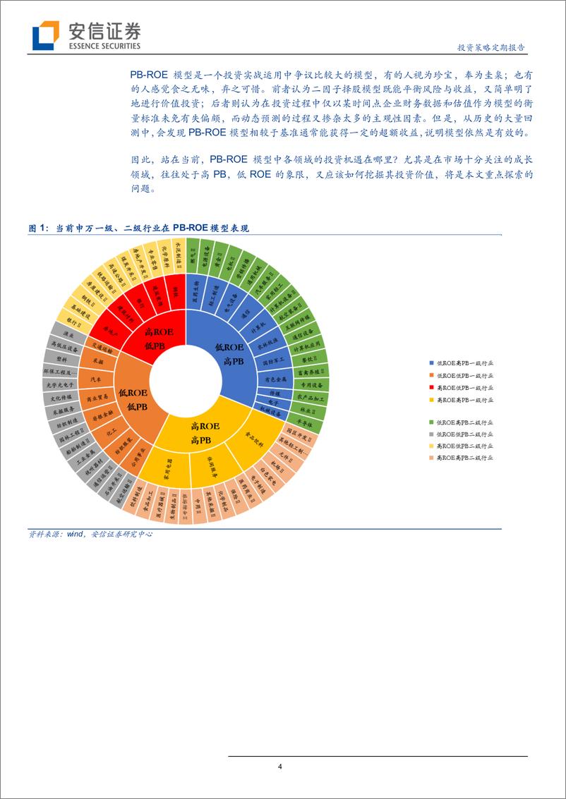 《再看PB~ROE：发现不曾领略的成长之美-20190530-安信证券-22页》 - 第5页预览图