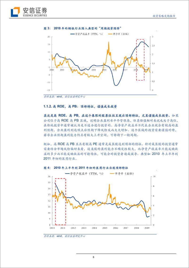 《再看PB~ROE：发现不曾领略的成长之美-20190530-安信证券-22页》 - 第7页预览图