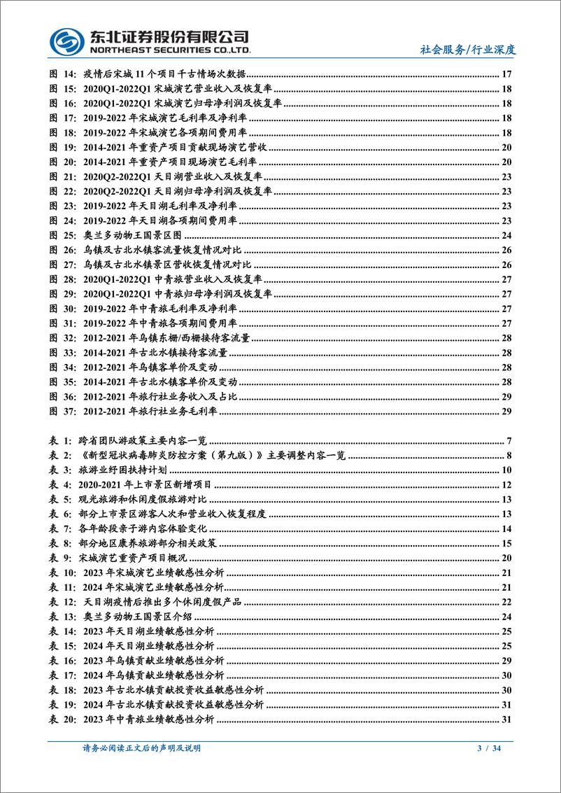 《景区行业深度报告：旅游复苏拐点将至，休闲景区成长空间待释放-20220630-东北证券-34页》 - 第4页预览图