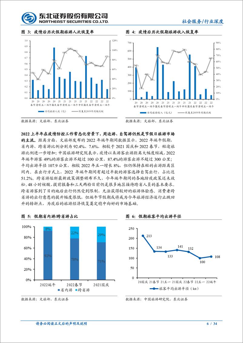 《景区行业深度报告：旅游复苏拐点将至，休闲景区成长空间待释放-20220630-东北证券-34页》 - 第7页预览图